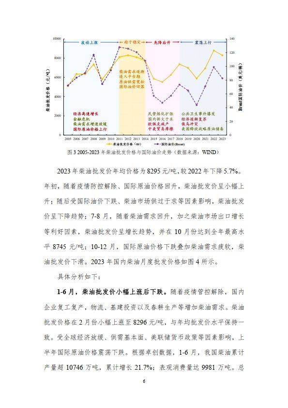 2024年成品油价格分析与趋势预测报告