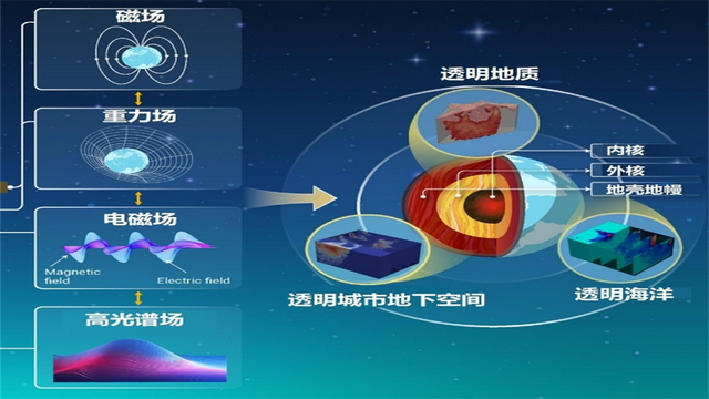 3,深入地下万米,中国要"透视地球"?