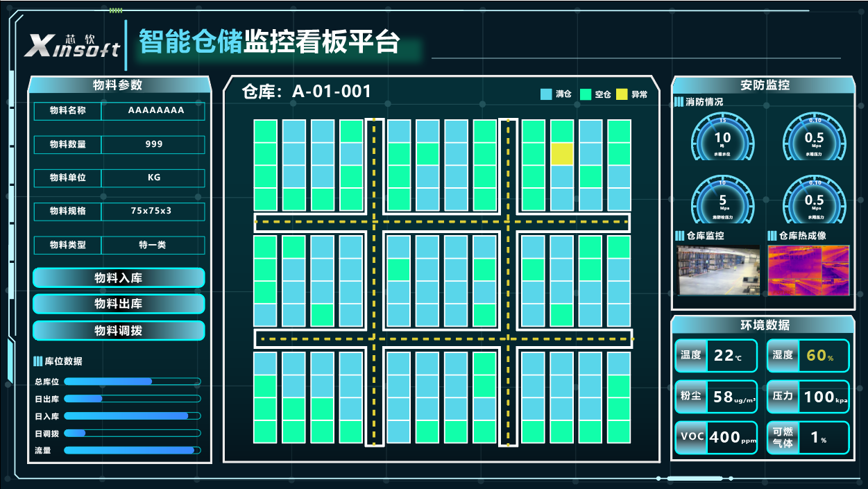 一个成熟的wms仓储管理系统需要具备哪些功能