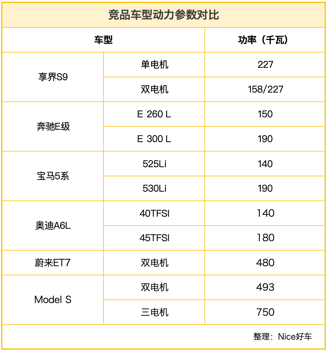 关于是否够格挑战燃油车对手的问题,相信享界s9的装备,配置不会是问题