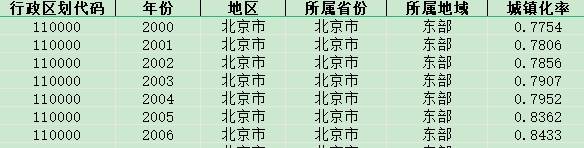 2024年中国城市人口比例_2024我国10大城市人口:重庆稳居第1,郑州增长最多,成都