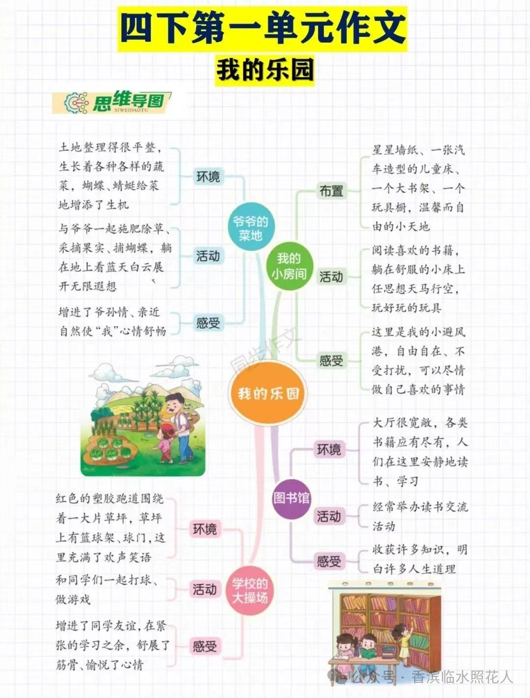 我的乐园思维导图校园图片