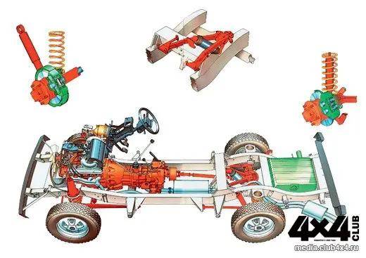 英国队长——1987款路虎揽胜测试_搜狐汽车_搜狐网