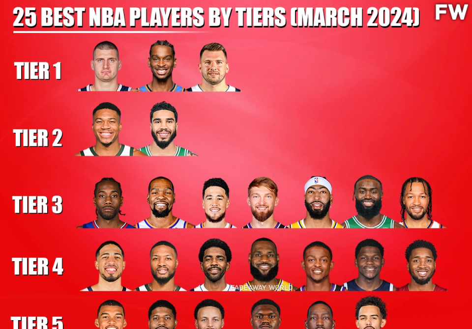 美媒列25大球星最新分档:库里5档詹姆斯4档杜兰特3档 3人共享1档_球员