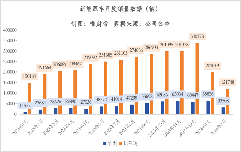 吉利新能源「掉队」:李书福打不过王传福?_搜狐汽车_搜狐网