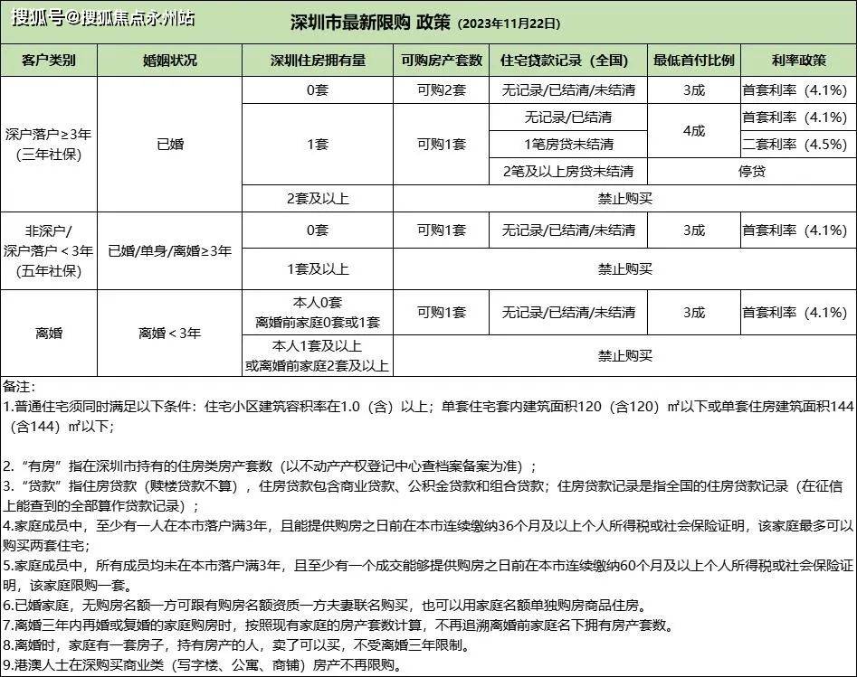 含可售型人才房申请条件 购房资格 首付 落户 公积金_住房_社会保险