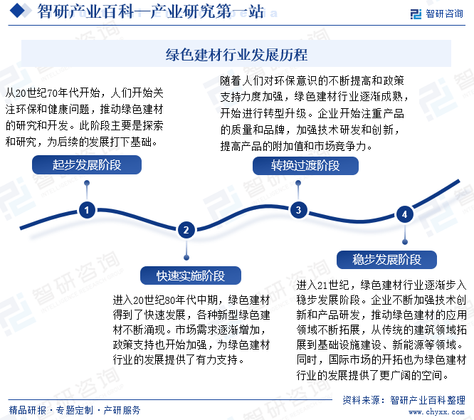 原創產業鏈知識圖譜智研產業百科詞條207綠色建材