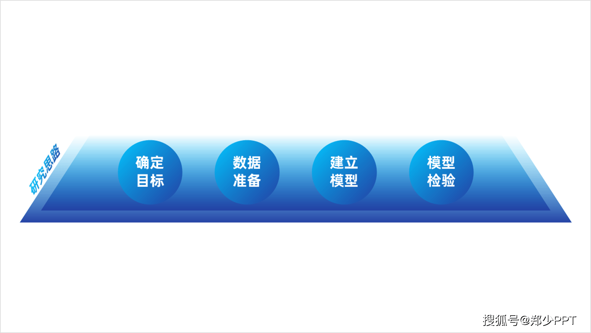 为了让底更加丰富,复制叠加一个,再将【研究思路】标题,做一个透视