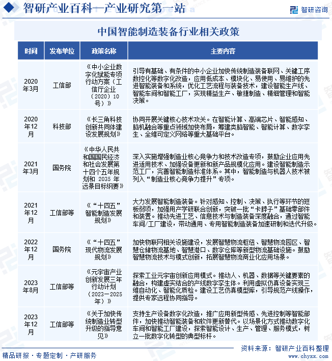 产业链知识图谱|智研产业百科词条【219】——智能制造装备