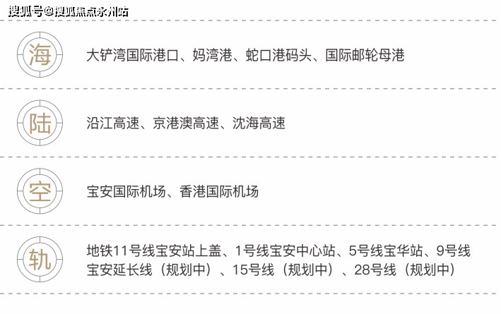 深圳华侨城宝辰独家消息快讯播报华侨城宝辰售楼处预约电话