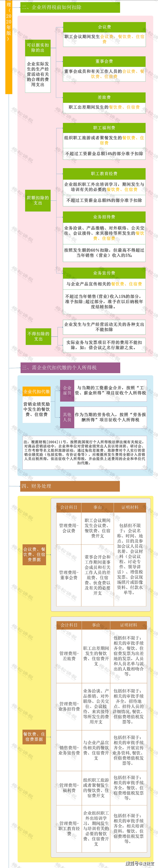 出差住宿费超过标准如何报销?增值税如何抵扣?税局明确回复!