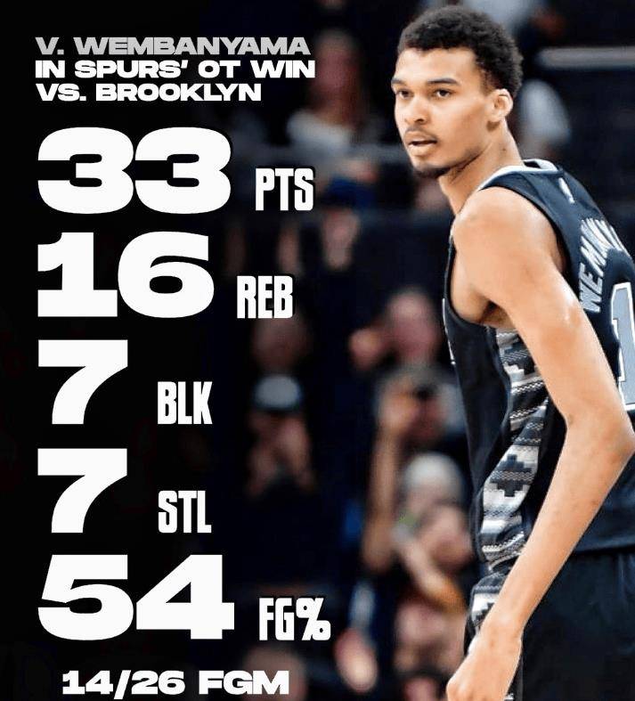 8 — alonzo mourning, dikembe mutombo2.5 — chet holmgren