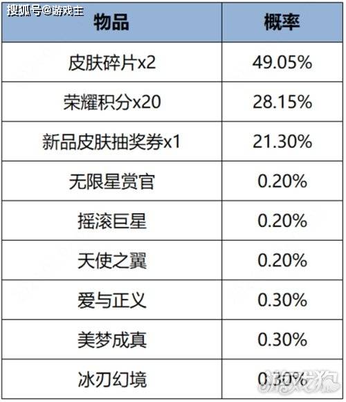 王者荣耀更新公告机关百炼玩法第3章开放体验