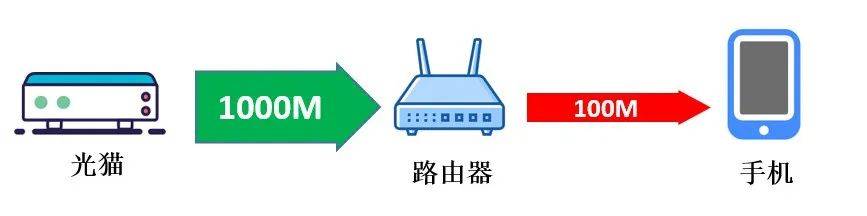 花钱修改征信有用吗（网速太慢换个路由器有效果吗知乎)插图