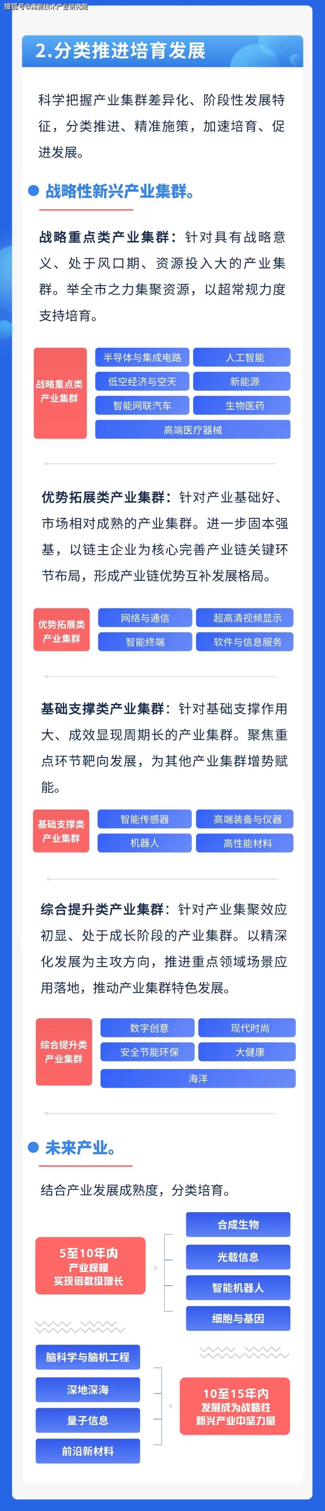 发展新质生产力进一步推进战略性新兴产业集群和未来产业高质量发展