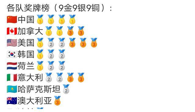 他们也成功在半决赛中排名小组第一,与国外队一同晋级决赛.