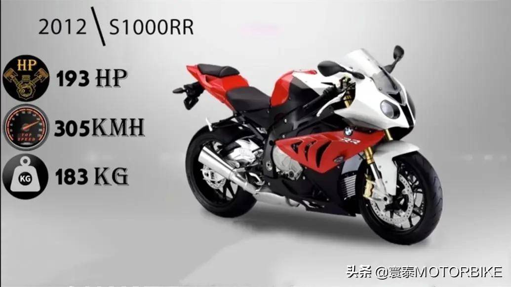读宝马s1000rr近30年简史有感_搜狐汽车_搜狐网