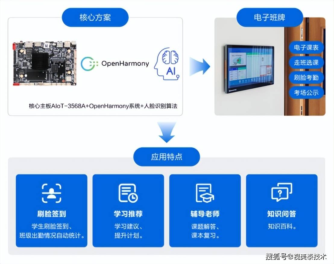 查询互动等多项功能,助力学校在硬件上实现信息化,网络化,数字