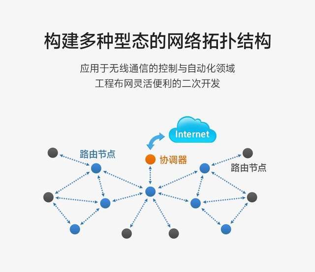 高性能zigbee30无线模块,新增万能模式,可接入多家智能家居产品!