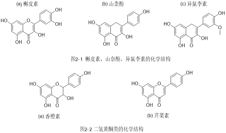 花粉中银杏黄酮及苷类化合物有木犀草素,山柰酚,芹菜素,芦丁,异槲皮苷