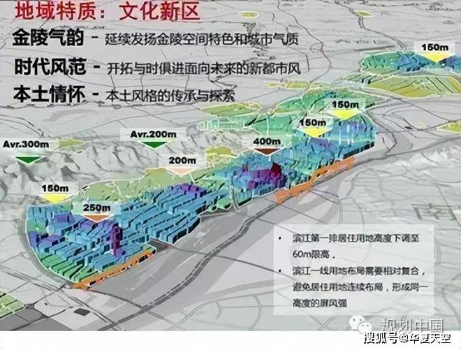 南京江北新区规划