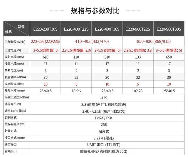 什么是无线串口？无线串口模块有什么优势特点？-无线串口模块使用方法
