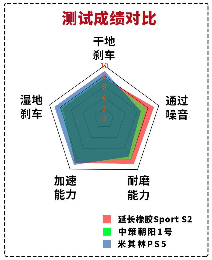 三款235/45 r18轮胎对比_搜狐汽车_搜狐网