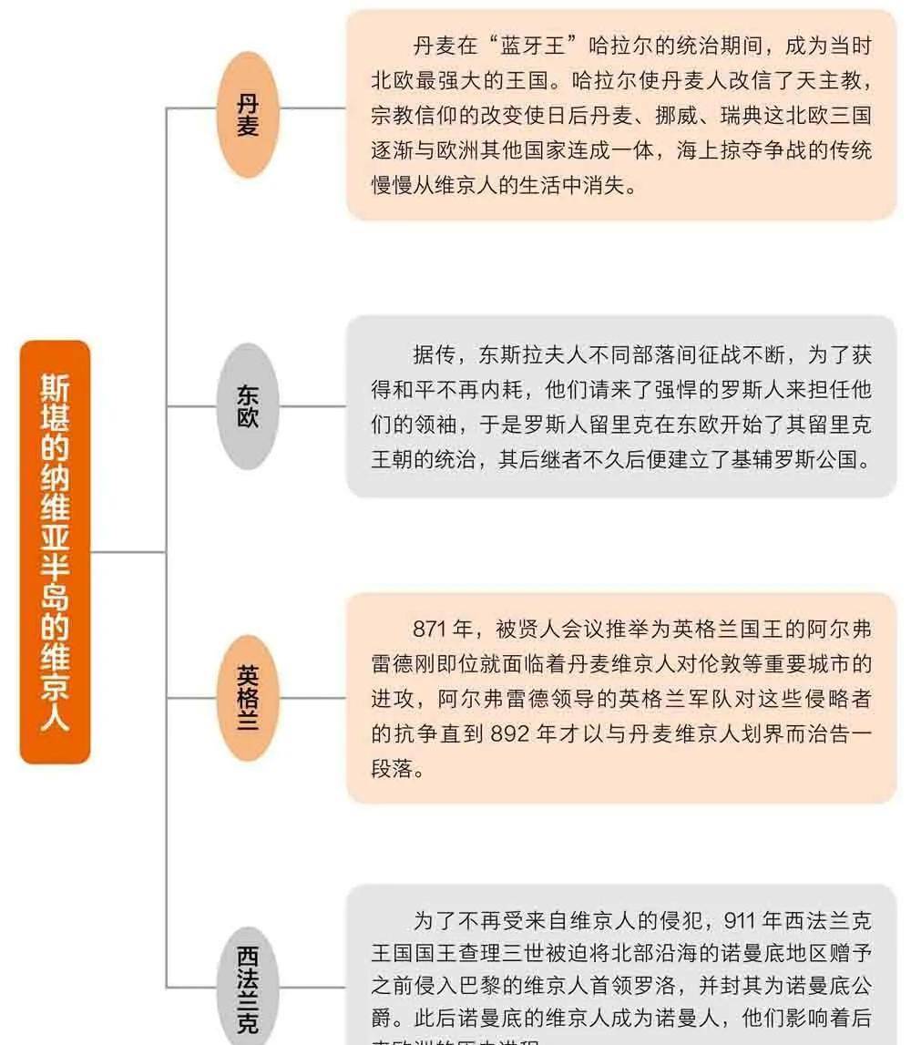 维京人到底是什么怪兽