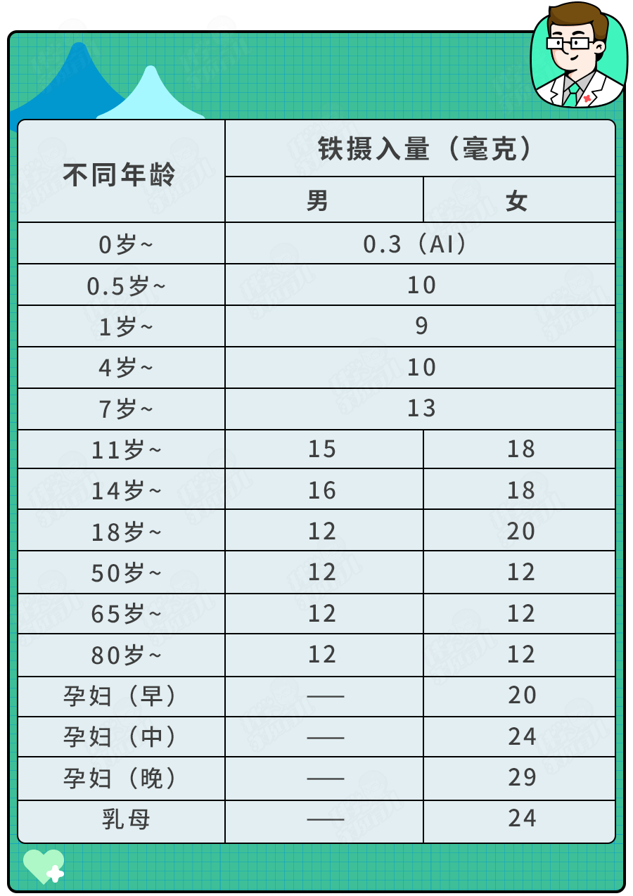 小孩贫血有什么症状表现？