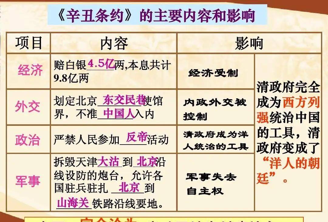 原创史上著名屈辱条约辛丑条约李鸿章签完后吐血身亡