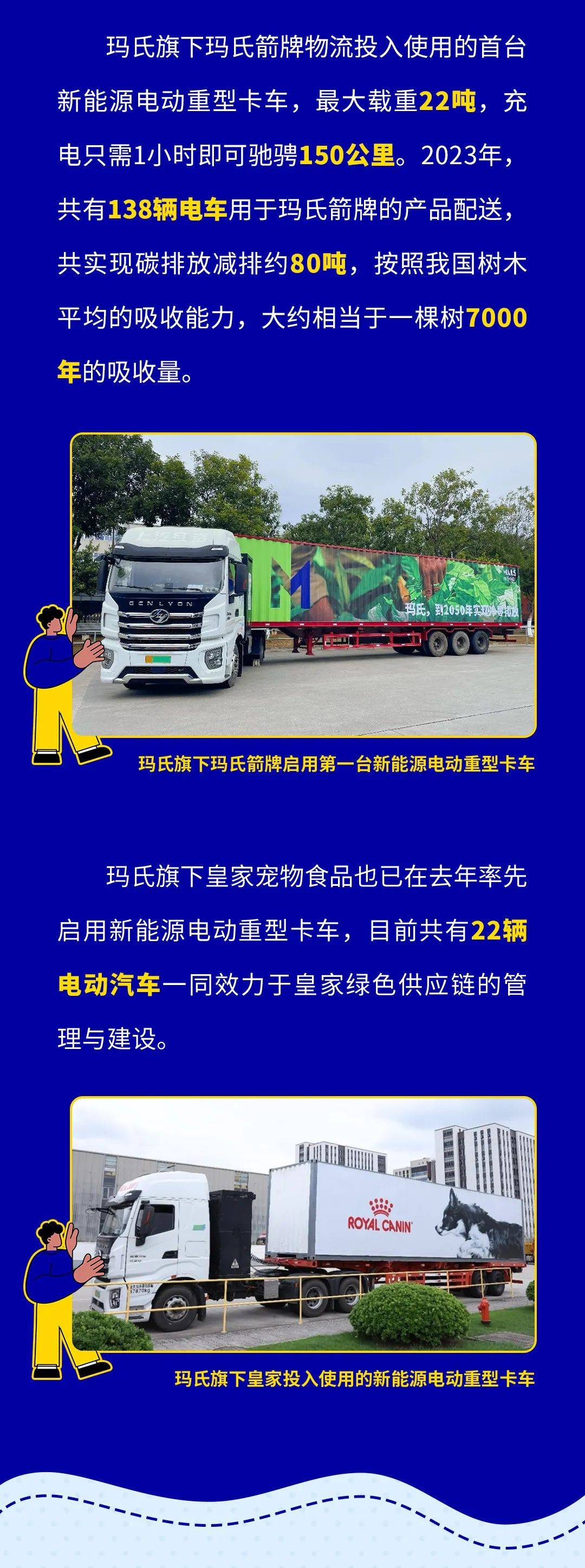 玛氏大爱 | 玛氏绿色物流,"碳"路可持续未来_公众_来源_中国