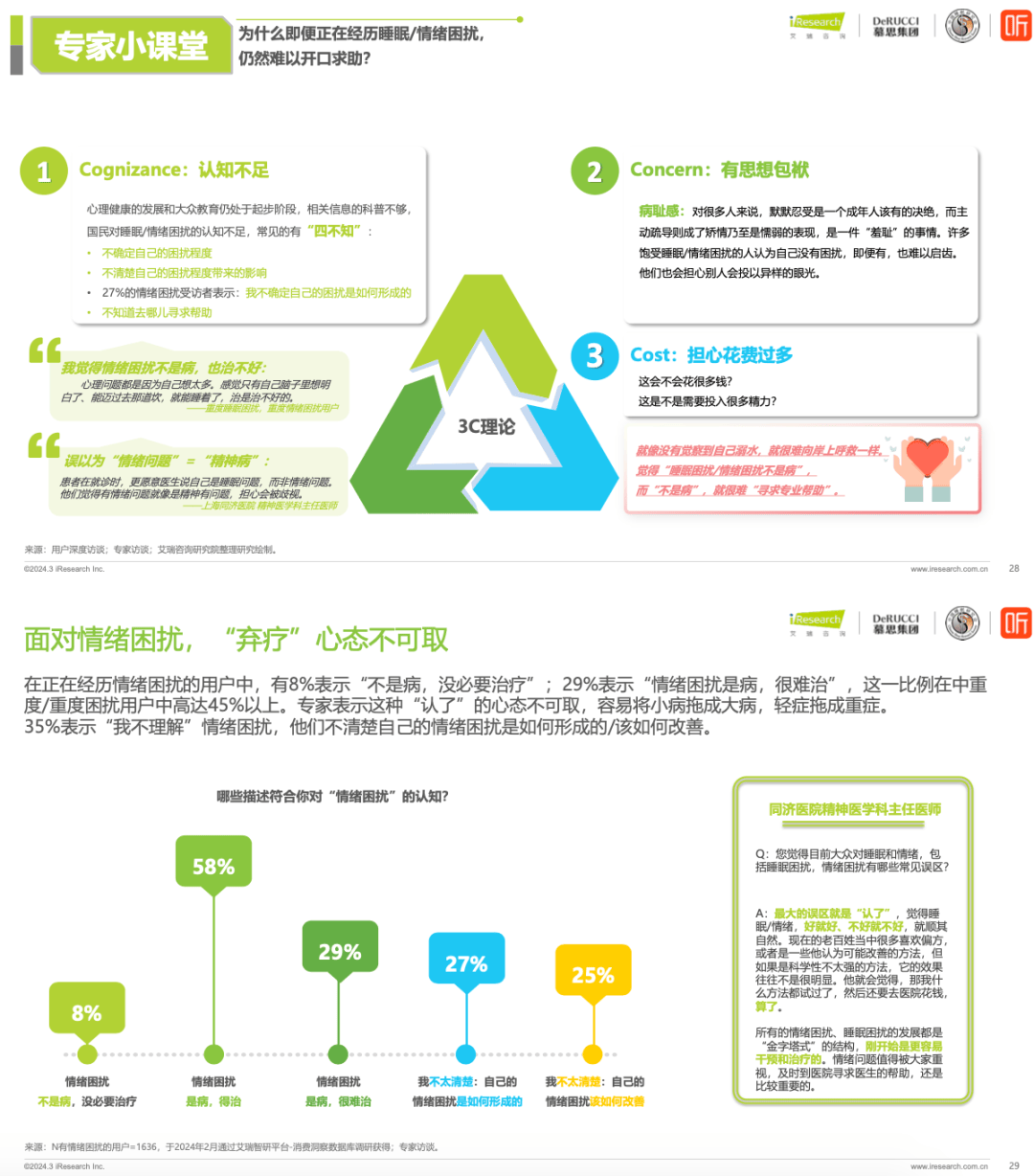 2024情绪与健康睡眠白皮书艾瑞咨询