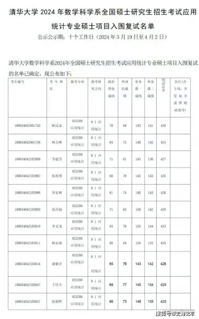 清華錄取分數線2021年_清華錄取分數線2022_2024年清華大學 研究生招生錄取分數線（所有專業分數線一覽表公布）