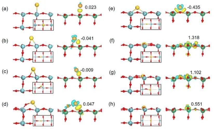 acs catalysis:鉴定单原子au1/nb2o5催化剂的活性来源