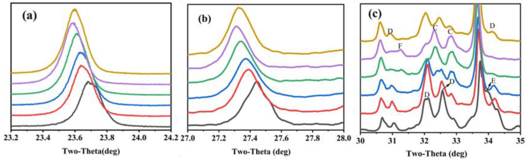 不同钙源对富铁硫铝酸盐水泥熟料矿相形成与矿物组成的影响研究