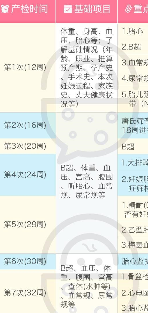 肚子里的宝宝健不健康?孕妇必备的12张自检表,值得所以妈妈收藏