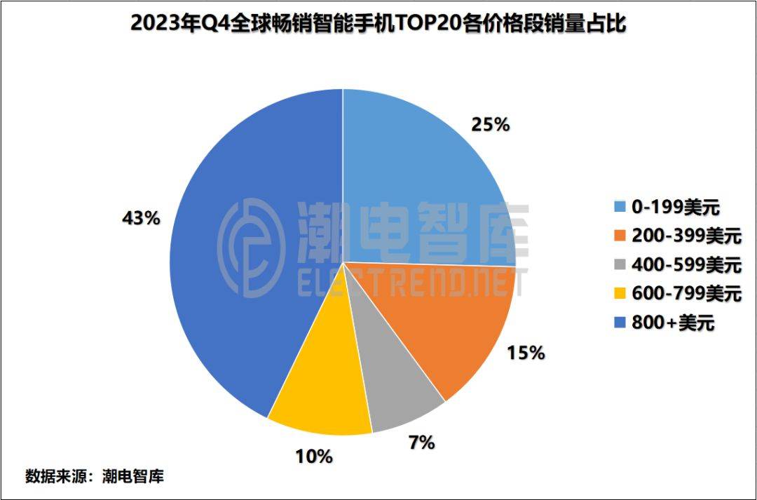 苹果手表可以移动支付功能_苹果手表移动支付功能_手表苹果支付移动功能在哪