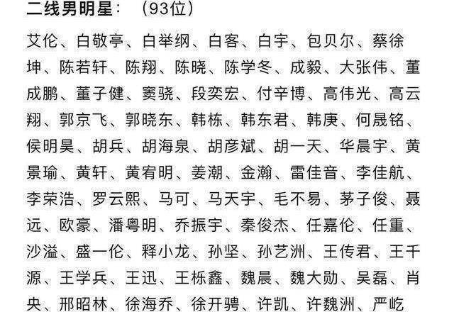 原创"演员公会"发布2021一,二线榜单,网友:太离谱_一线_名字_标准