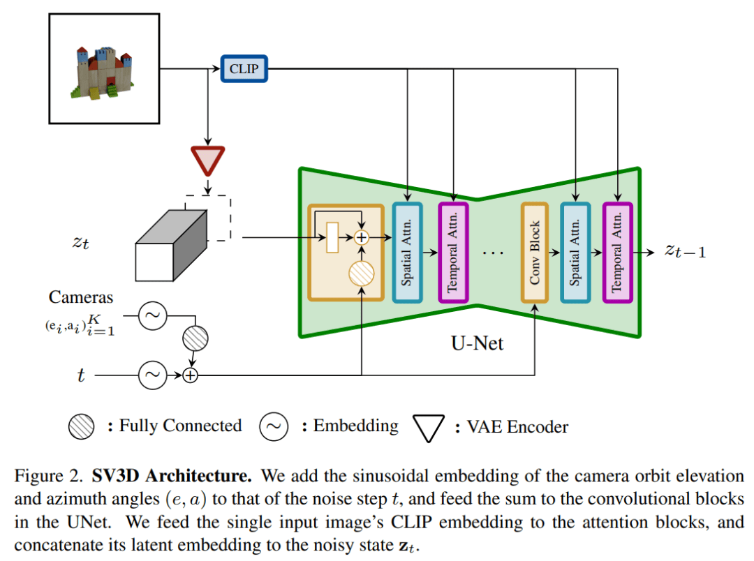 3d震撼登场:单图生成无死角3d视频,模型权重开放_相机_视图_图像