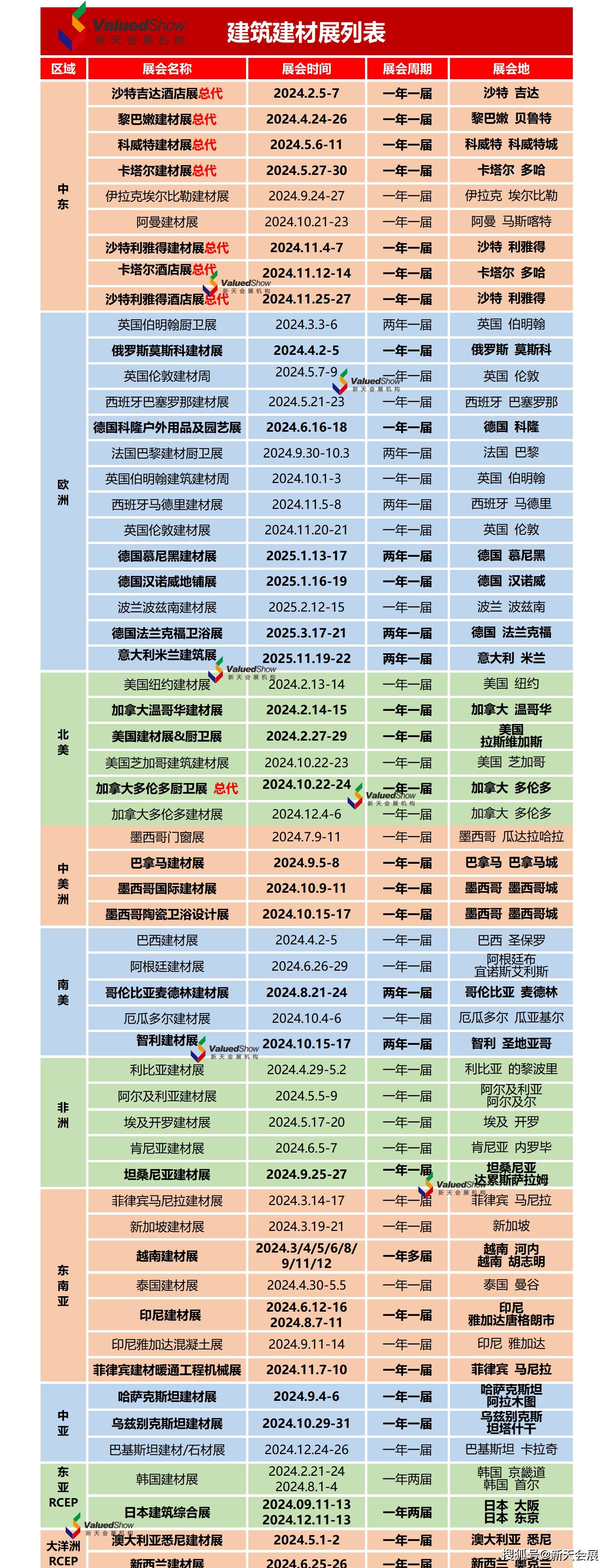 2024年英国伦敦国际建筑建材展londonbuild
