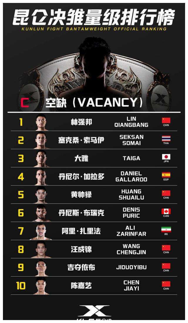 原创世界王座争夺战昆仑决新规则震撼揭晓全球激战即将展开