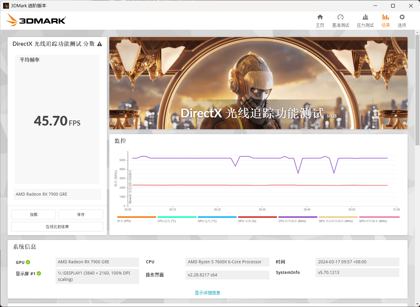 4k游戏性价比之选技嘉rx7900gre魔鹰16g评测