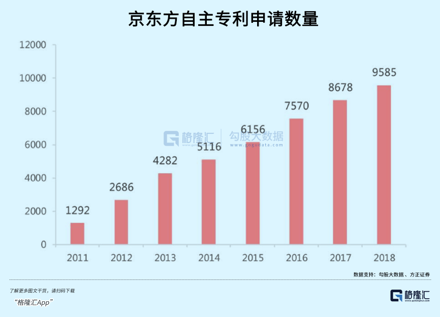 京东方:苦战三十年,终成全球面板之王_王东升_北京电子管厂_厂里