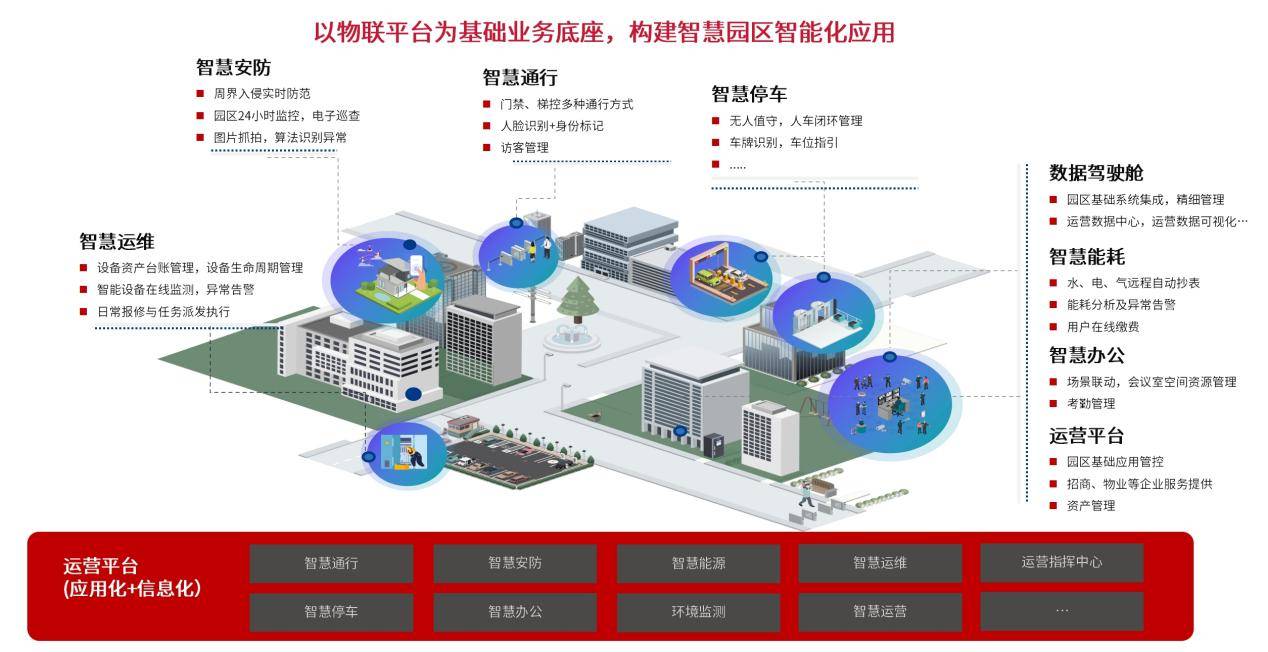 云智易智慧园区解决方案赋能园区空间多场景智能