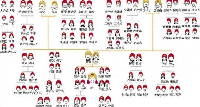 你知道古代的株连九族都包括哪些人吗