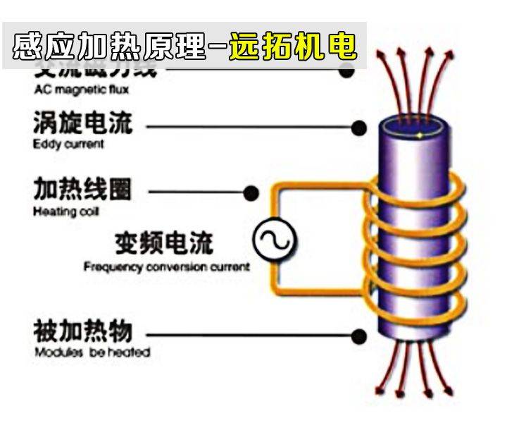 感应加热设备简明介绍