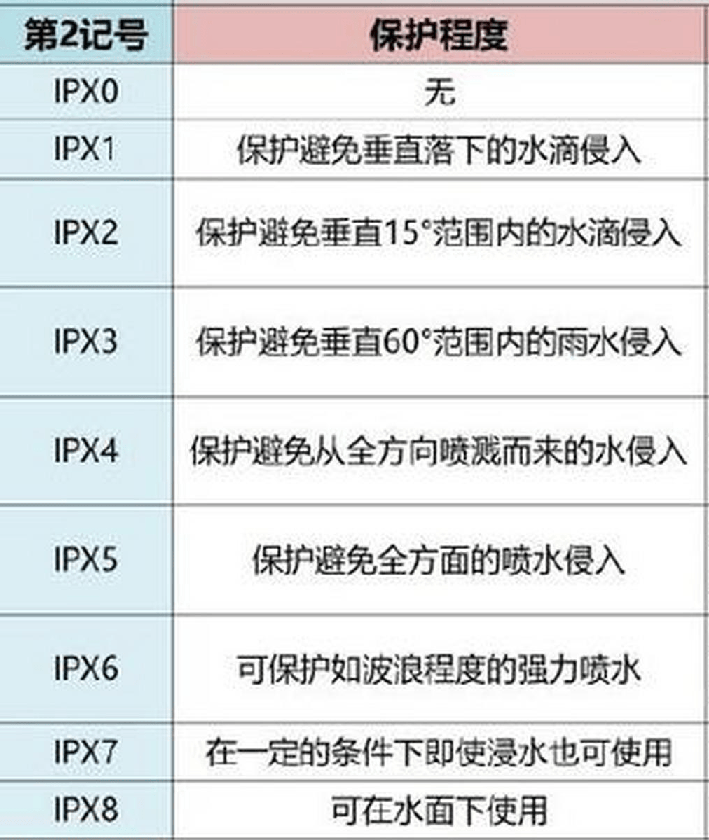 年度水下蓝牙耳机十大名牌汇集:热销榜TOP游泳耳机揭秘!