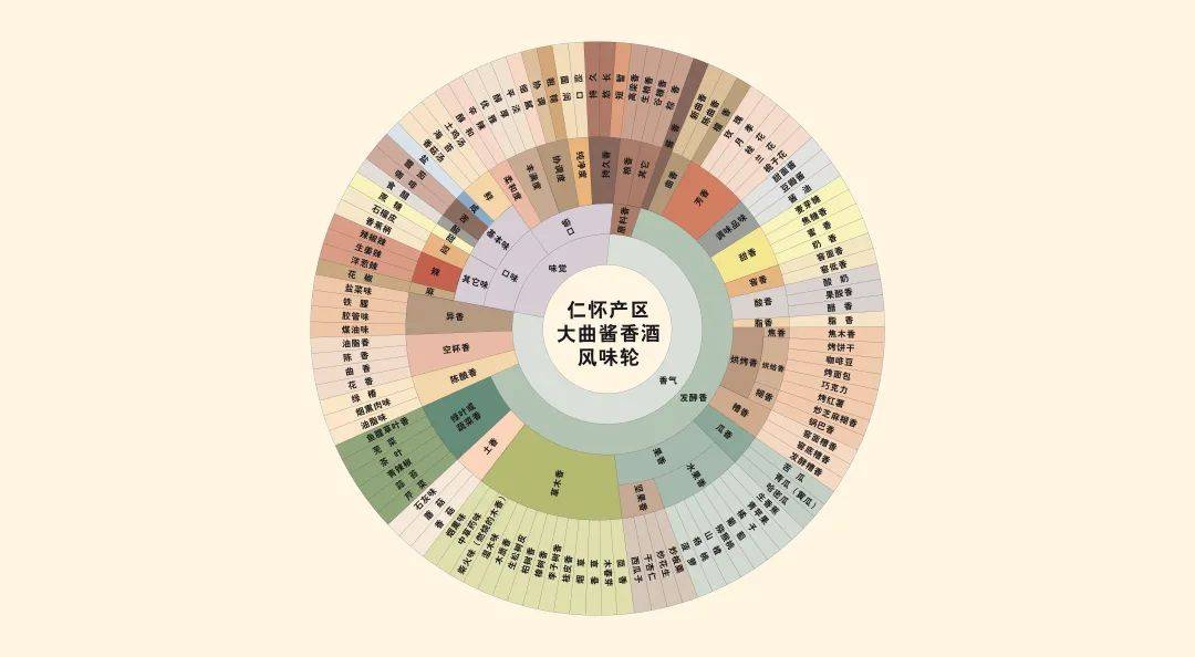 酱香型白酒风味物质是所有白酒里面最复杂,其风味物质超过1400多种!