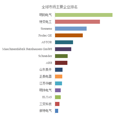 乐山升压变压器品牌排名(升压变压器和降压变压器的区别)