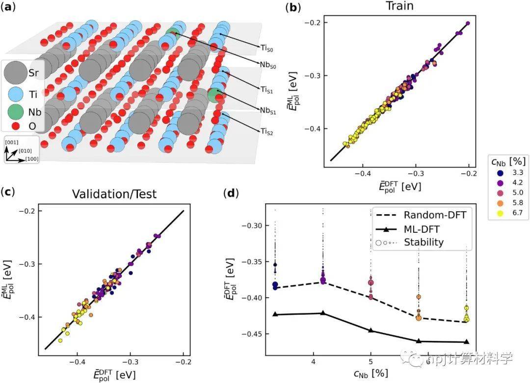 小极化子构型空间dft机器学习